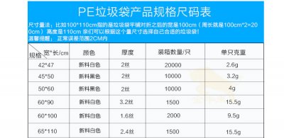 垃圾袋规格尺寸有哪些