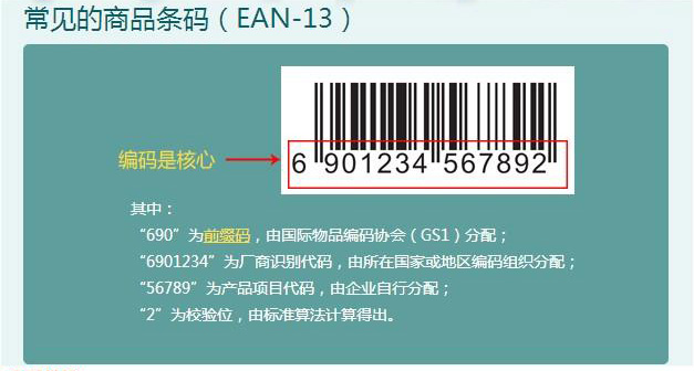 商品条形码 EAN-13